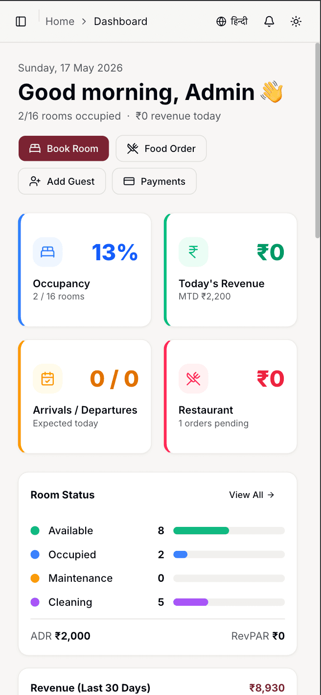 Hotel Devi Kripa